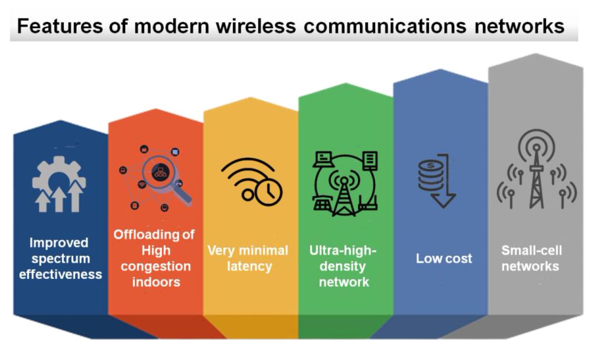 ElectronicsMDPI's tweet image. 🚀 Publication Alert

Secure Modern #Wireless Communication Network Based on #Blockchain Technology

🔗 Read the full open-access article here: 
mdpi.com/2079-9292/12/5…

#WirelessSecurity #6G #Blockchain #IoT #CommunicationsResearch #Electronics