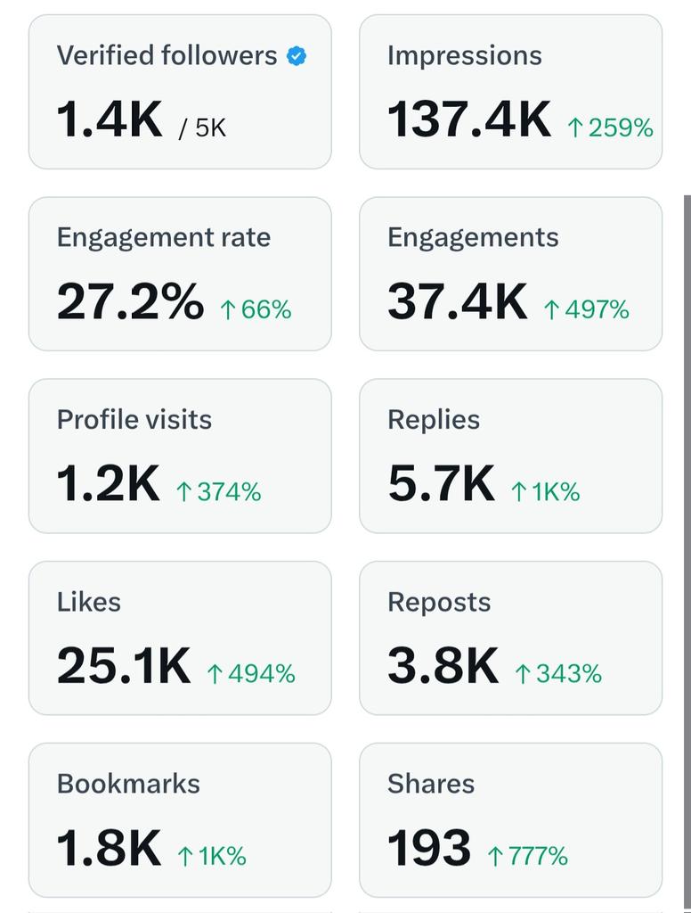 जानकार साथी Account Analytics देख कर बताएं कि कल क्या होगा??