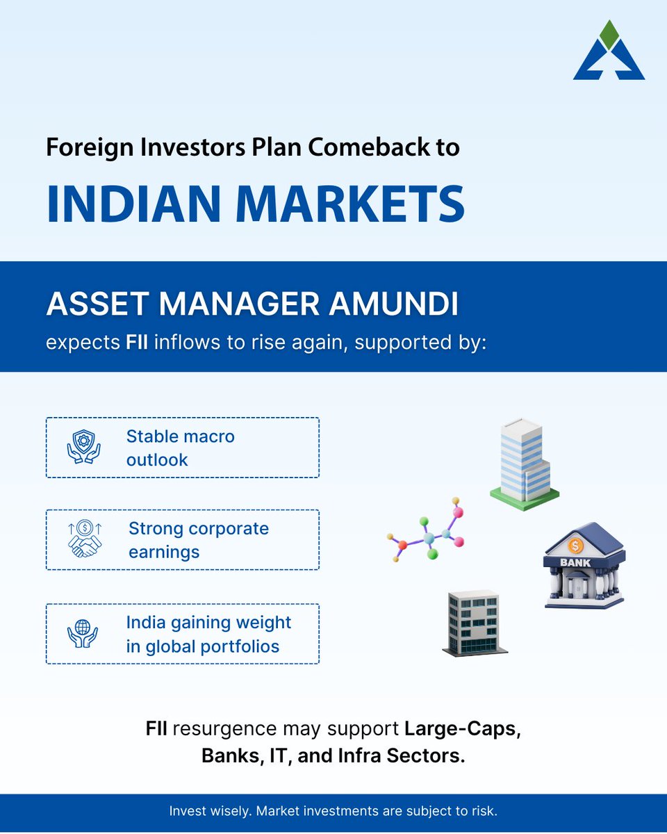 acagarwal_in's tweet image. Big Money Coming Back?
Global asset manager Amundi expects a sharp rebound in foreign investments into India soon — boosting large-caps, banking and infra.
A strong signal for long-term investors.

#FIIFocus #ForeignInvestments #StockMarketIndia #Invest #MarketUpdate #ACAgarwal