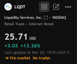 BoyengaTeam's tweet photo. Today's stock recommendation:

$LQDT

This stock experienced a significant drop in mid-October, but began to rebound in late November, with particularly noticeable gains in recent days. The recent rise has been accompanied by long bullish candlesticks and a significant increase in trading volume, indicating a more optimistic market sentiment.