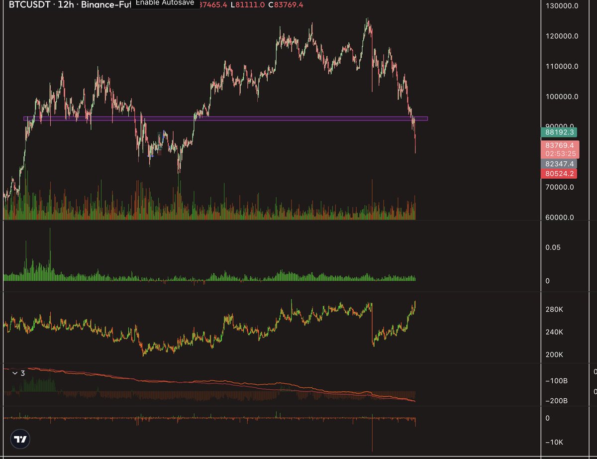 OI barely budged lol