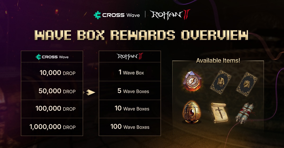 R.O.H.A.N.2 — Coupon &amp; Wave Box Reward Guide

Sending DROP to Wave Creators grants a coupon that you can redeem in <a href="/Rohan2_Global/">R.O.H.A.N.2 Global</a> for Wave Boxes!

Here’s the simplified breakdown:

Coupon Reward Tiers
• 10,000+ DROP → 1 Wave Box
• 50,000+ DROP → 5 Wave Boxes
• 100,000+ DROP