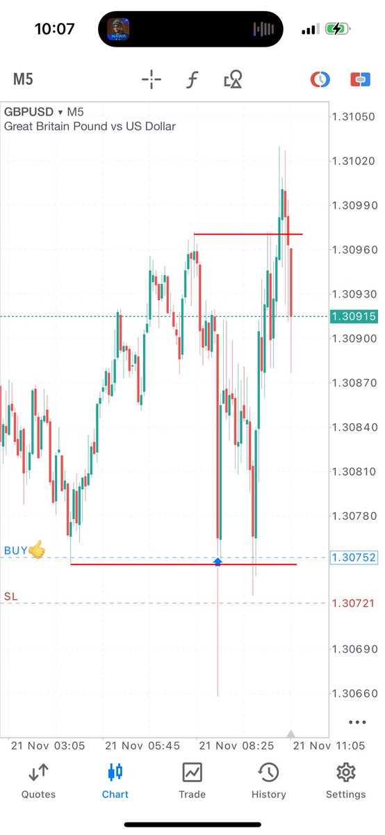 GM folks 

GU Range 📊🙌🏻✔️