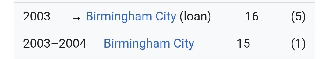 Bellingham in there is bad enough but this is your 2nd best striker of all time?