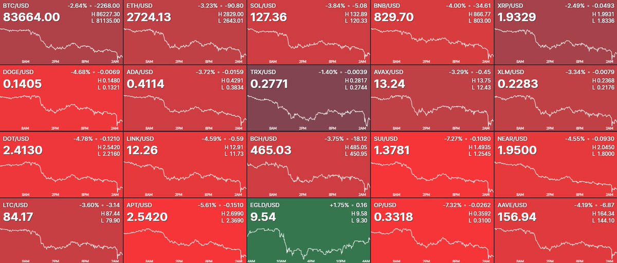 Wise Crypto 🦭/acc .ink HUDL (🧙‍♂️,🧙‍♂️) ⛺ tweet media