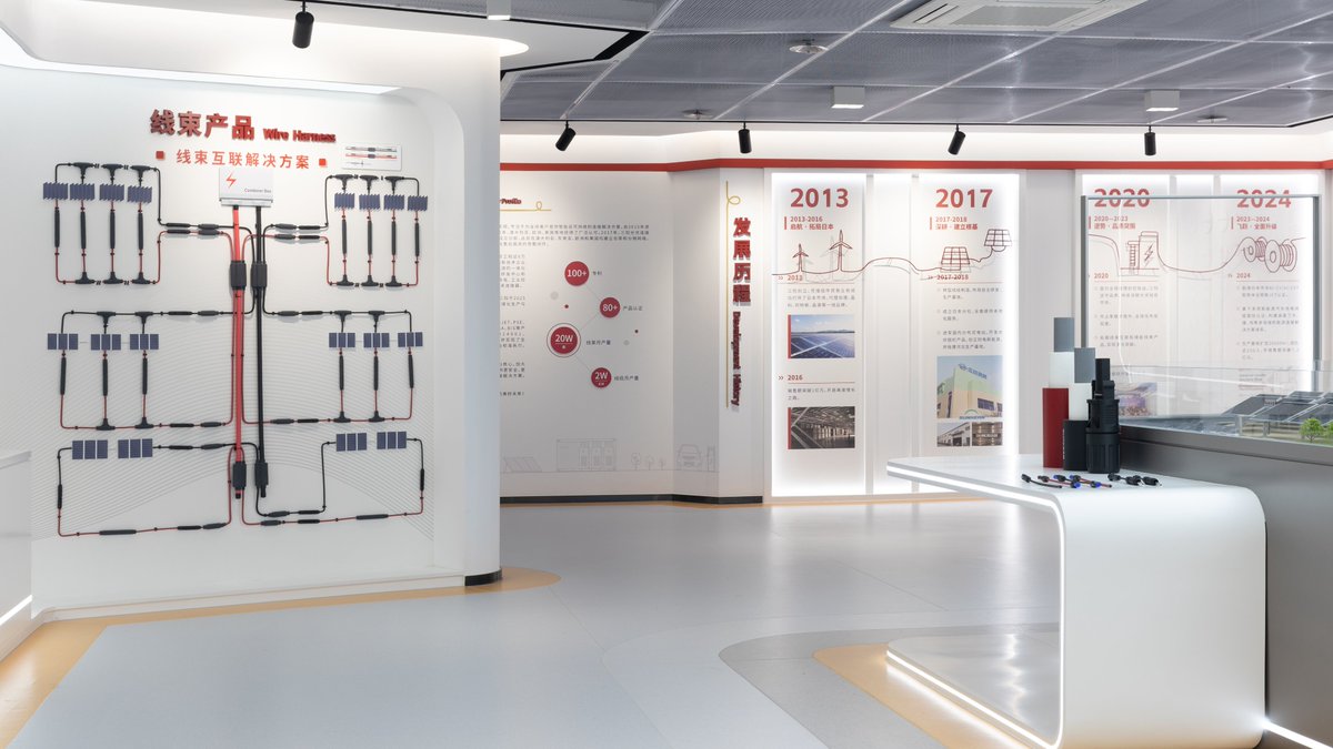 sunkean_energy's tweet image. Since 2013, SUNKEAN has evolved from a budding startup into a forward-thinking provider of intelligent and sustainable connection solutions. 💡🔌

Our slogan: Connecting an intelligent and sustainable future.
Know more about us: sunkean.com

#SUNKEAN #SolarConnection