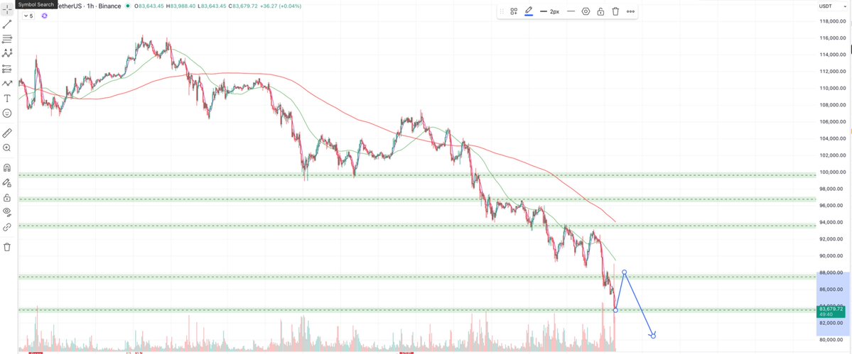 iammansingh's tweet image. Maybe #Bitcoin #Crypto #BTC