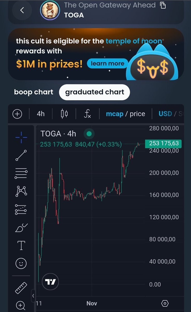 You can still long if you like it, you just need to know the ticker 😉

$TOGA is the way 💎