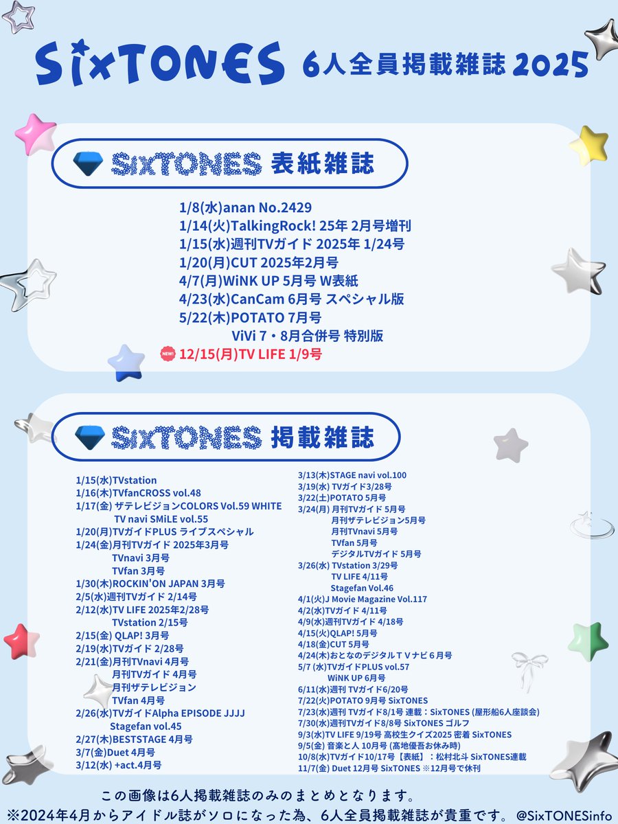 ▪️#SixTONES_雑誌 2025年 各メンバー表紙 🖤#松村北斗 28冊 💙#田中