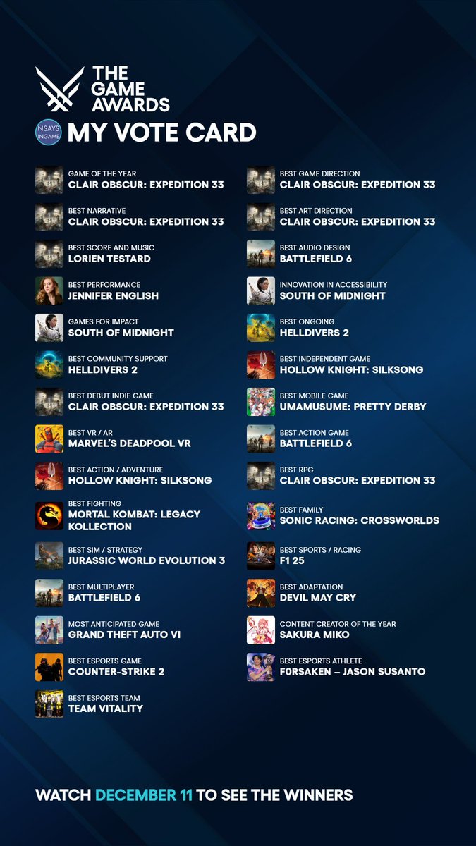 Kalo Expedition 33 menang Game of the Year 2025, gua apus / stop main Genshin... please menang!!

See You on December 11, 2025
#thegameawards 
#ClairObscurExpedition33 
#Silksong 
#Battlefield6 
#GenshinImpact 
#hoyoverse