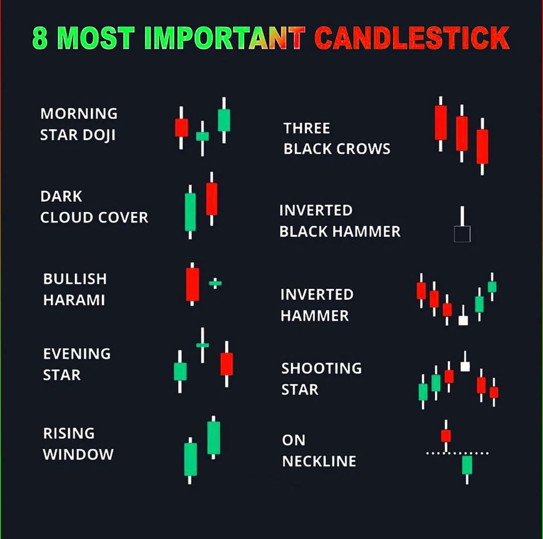 mybookmojo's tweet image. 8 Most Important Candlestick