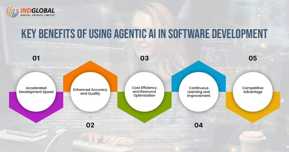 Indglobal's tweet image. Key benefits of using an AI Software Development

Read more- tinyurl.com/5d2nbeta
Contact us- 9741117750
Mail us- info@indglobal.in

#softwaredevelopment #softwaredevelopment #softwaredevelopmentagency #softwaredevelopmentcompany #softwaredevelopmentexperts