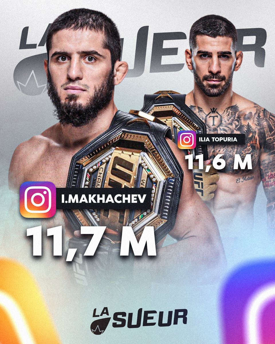 LaSueur_off's tweet photo. Islam Makhachev dépasse Ilia Topuria sur Instagram et redevient le combattant actif le plus suivi de l’UFC ! 📈👑

• 𝗡°𝟭 P4P
• 𝗡°𝟭 Instagram https://t.co/1I8D1LSFlp