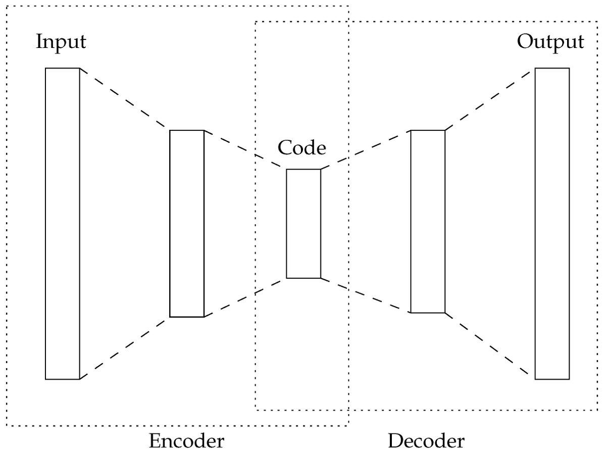 InformationMDPI's tweet image. Read #Paper &quot;An Extensive Performance Comparison between Feature Reduction and Feature Selection Preprocessing Algorithms on Imbalanced Wide Data&quot; by Ismael Ramos-Pérez, et al.

See more details at:
mdpi.com/2078-2489/15/4…
#FeatureSelection
#ImbalancedData
@ComSciMath_Mdpi