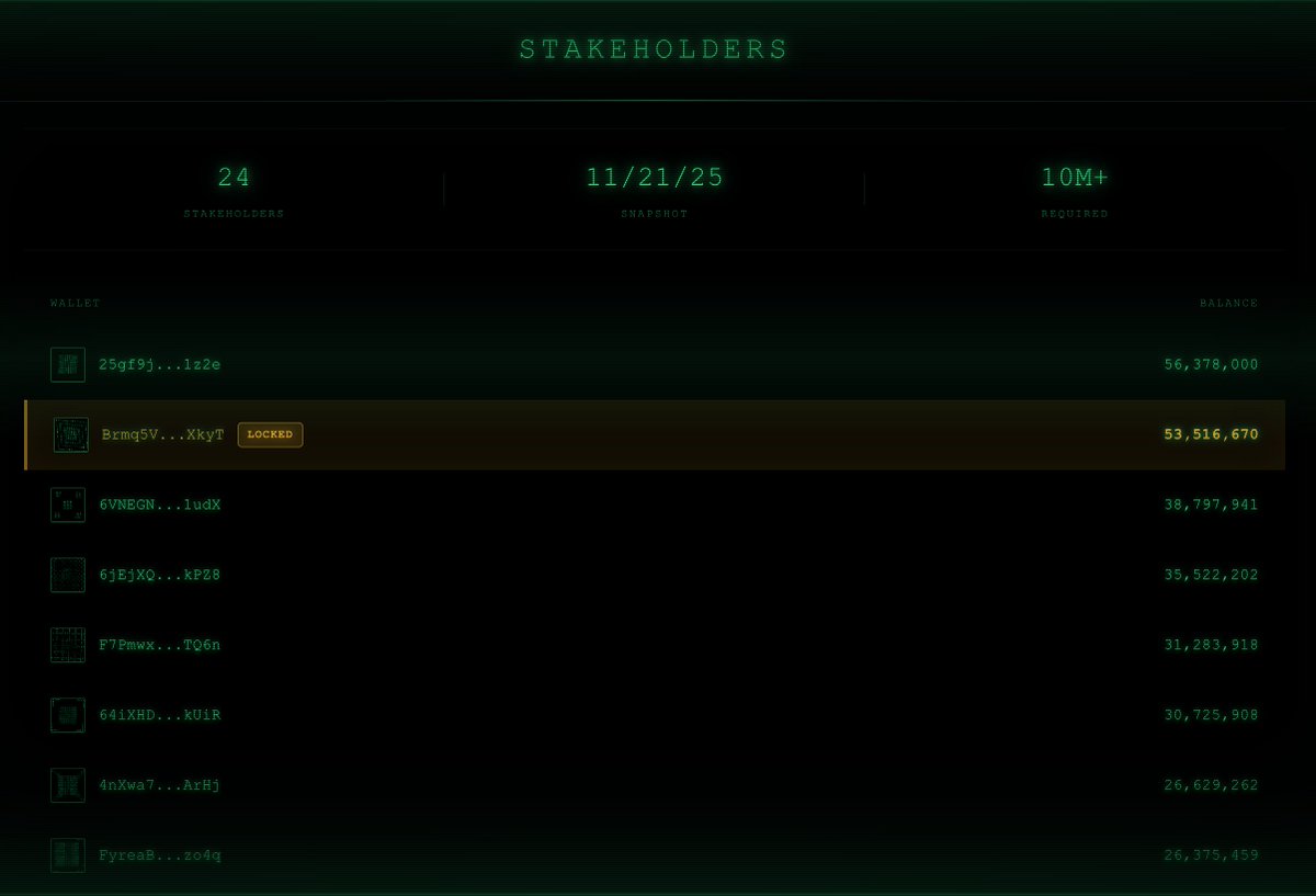 pirrational_com's tweet image. Red days/green days

Our stakeholder list stays the same

Consistency &amp;gt; volatility