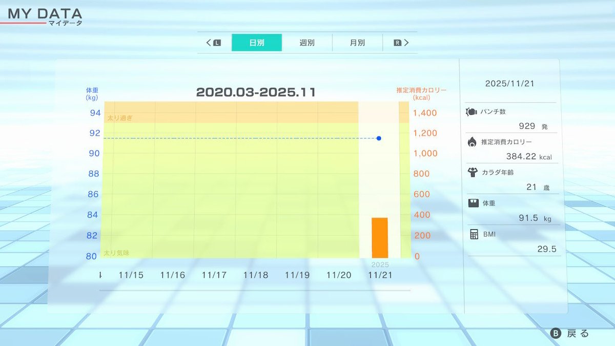 Dososon's tweet image. ふぃとぼはいけるの？　#FitBoxing2 #フィットボクシング2 #NintendoSwitch