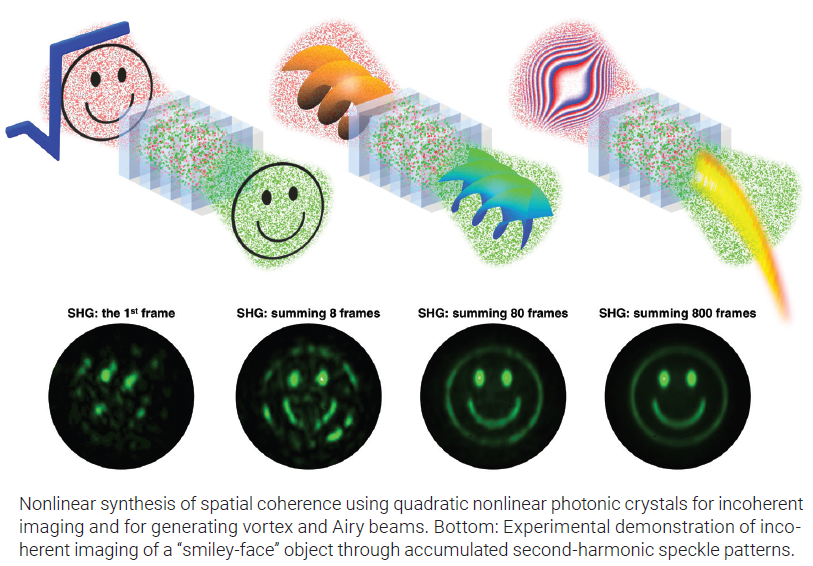 adyarie63's tweet image. Nonlinear optics is usually done with coherent lasers, but recently we showed that it can be beneficial to use incoherent sources instead. A short summary of this work now appears in the prestigious Optics-in-2025 list of Optics and Photonics News. 
optica-opn.org/home/articles/…