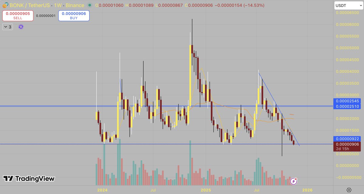 Los Crypto Hermanos 🐔🛎️ tweet media