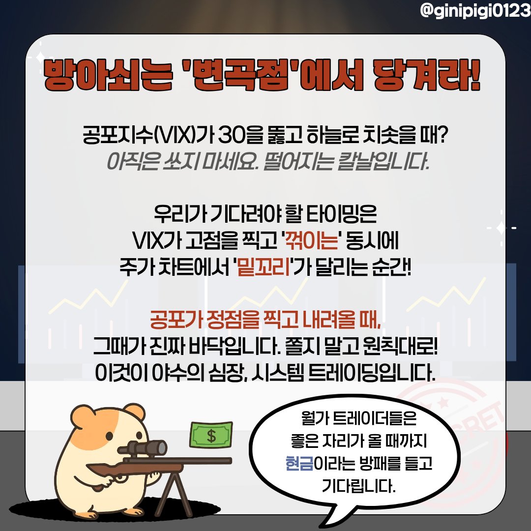 ginipigi0123's tweet image. VIX가 도대체 뭔가요?

쉽게 말해 &apos;월가 공포 측정기&apos;입니다.
투자자들의 &apos;기분(심리)&apos;이 아니라, 옵션 거래량을 계산한 &apos;수학적 데이터&apos;예요.

[기니피기 필살기] VRB 3박자 매매법

이 3가지가 겹치는 날은 1년에 몇 번 안 옵니다. 하지만 그때가 바로 &apos;인생 타점&apos;입니다.

1. VIX (공포지수) 30…