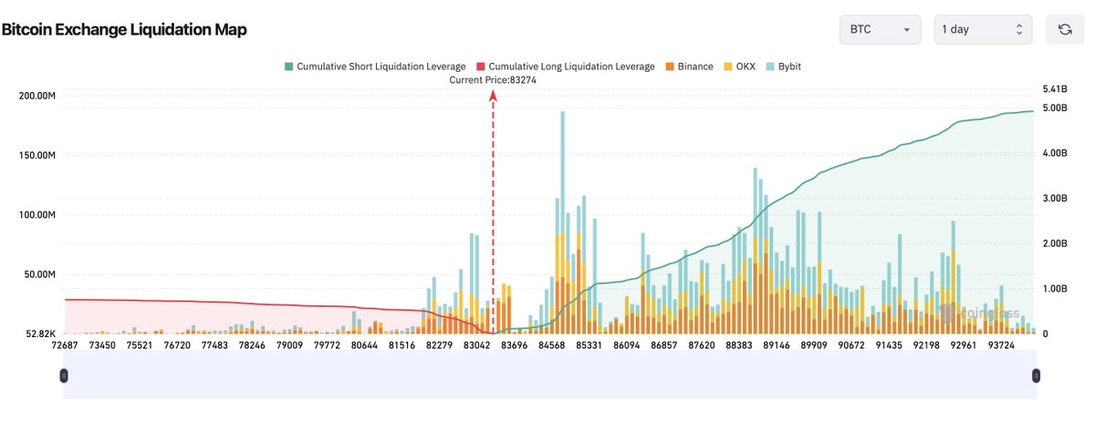 iammansingh's tweet image. all buyers should surrender now #Bitcoin #Crypto #BTC