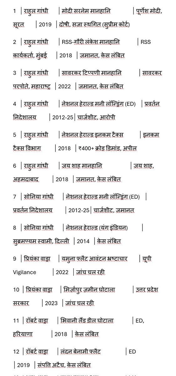 <a href="/SupriyaShrinate/">Supriya Shrinate</a>