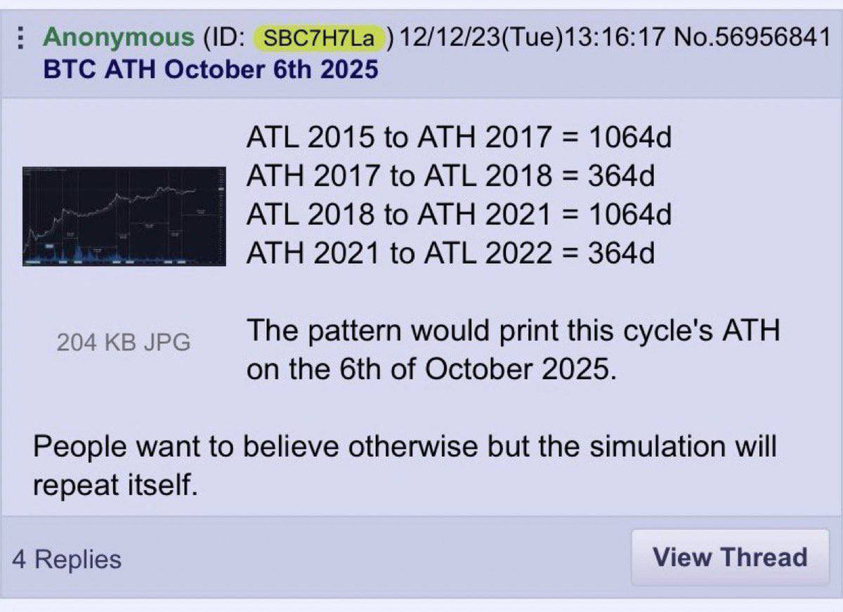 Imagine placing a short position from the 6th on October on 
$BTC
$SOL
$ETH 
$BNB