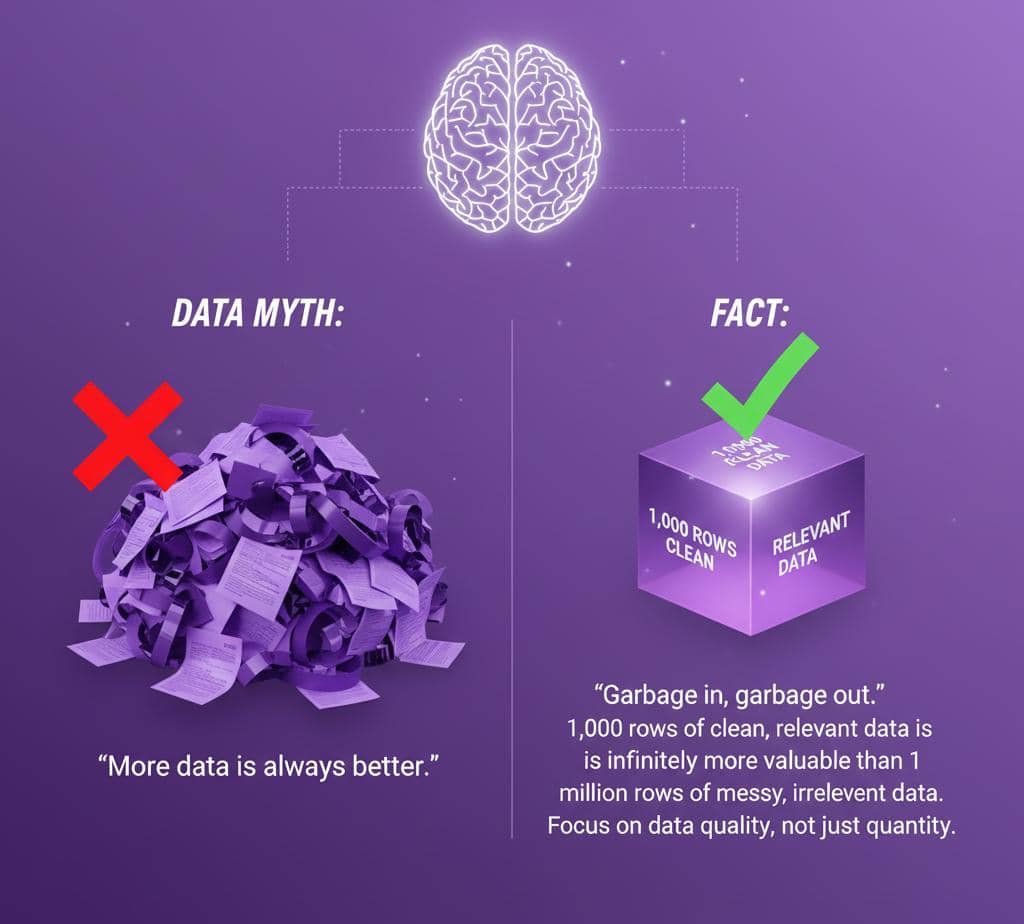 RaflinkInsight's tweet image. 1,000 clean rows or 1 million messy ones? The answer is clear. What&apos;s your biggest data cleaning tip?

#DataAnalysis #AnalyticsLife 
#CleanData
#TechCommunity
#RaflinkInsight