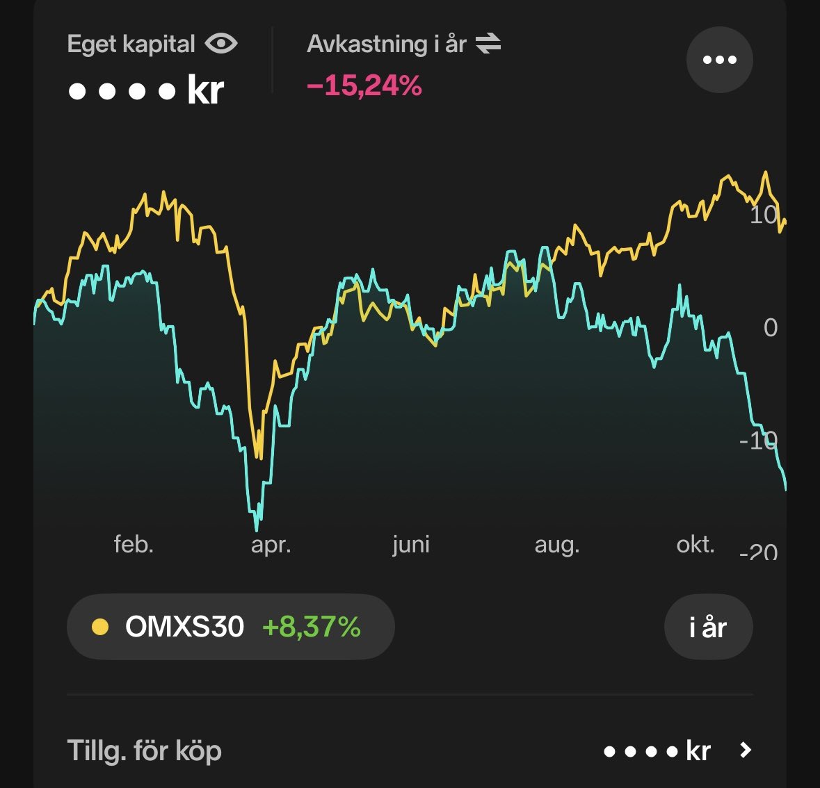 Svarta veckan 

För 15 år sedan läste jag boken The Poker Mindset, samma funkar här. 

Acceptera variansen, fokus på beslutsprocessen, identifiera tilt tidigt, jaga aldrig förluster. 

Lämna då hellre bordet.