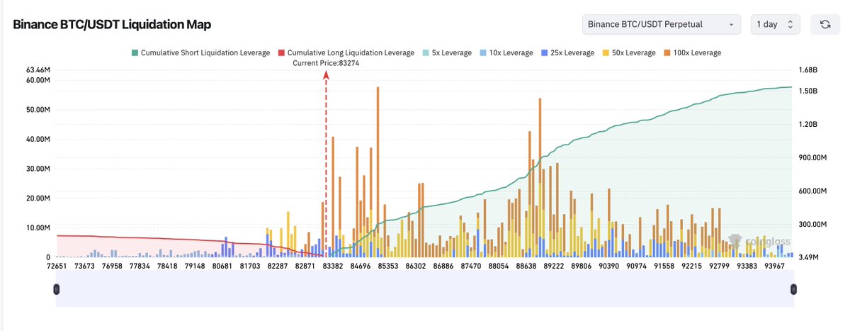 iammansingh's tweet image. haha they are hunting down each and every buyer in the market #Bitcoin #Crypto #BTC