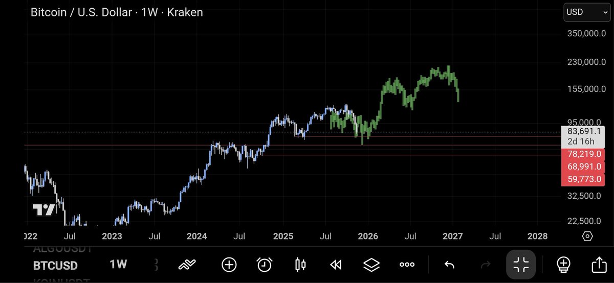 Mr Mamad ✍️💎 tweet media