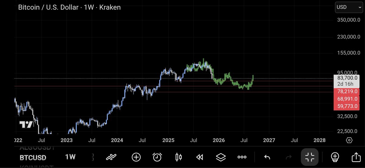 Mr Mamad ✍️💎 tweet media