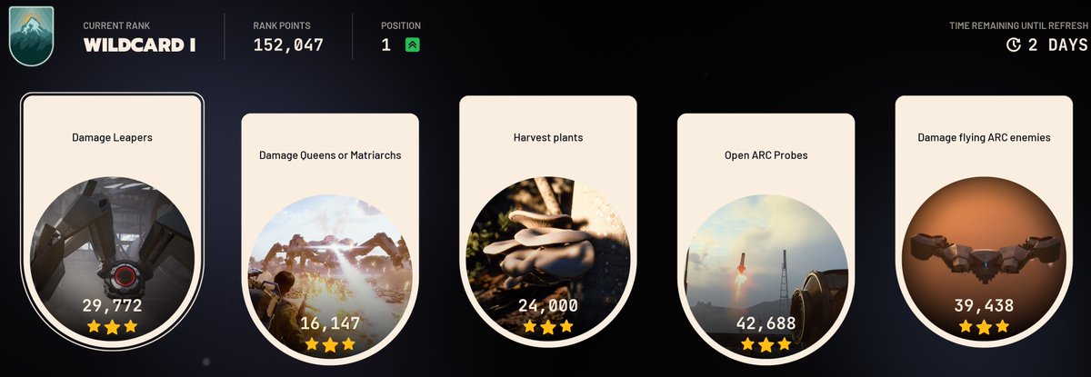 Still holding down #1 in Wildcard 1!  Anyone else doing Trials in <a href="/ARCRaidersGame/">ARC Raiders</a>?