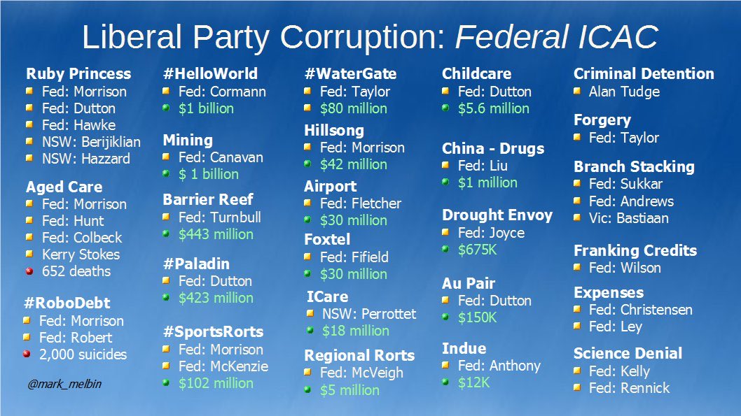 sydols's tweet image. #Pyne = #LNPCultistsGriftersLiars 
Not such a great choice @AlboMP @AustralianLabor WHAT THE BLOODY HELL ARE YOU LOT DOING?!  #auspol