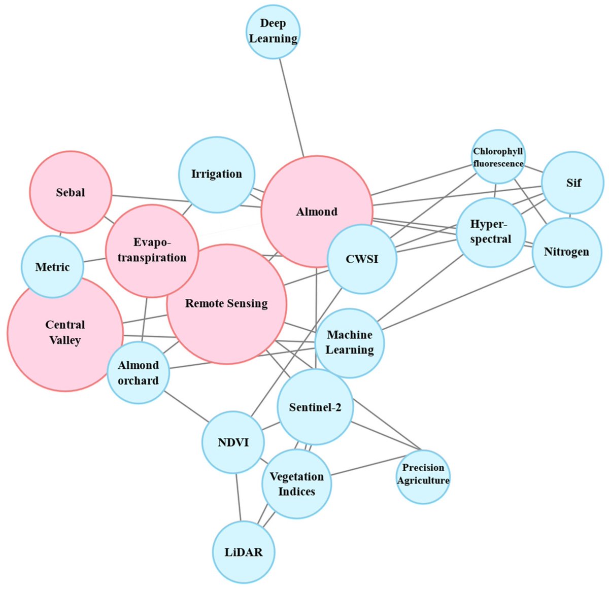 Applsci's tweet image. ☀️ Welcome to read these review papers in the Section &quot;Computing and Artificial Intelligence&quot;!
1. #UnsupervisedLearning in #PrecisionMedicine: Unlocking #PersonalizedHealthcare through AI
mdpi.com/2076-3417/14/2…
by Alfonso Trezza, Anna Visibelli, Bianca Roncaglia, Ottavia Spiga…