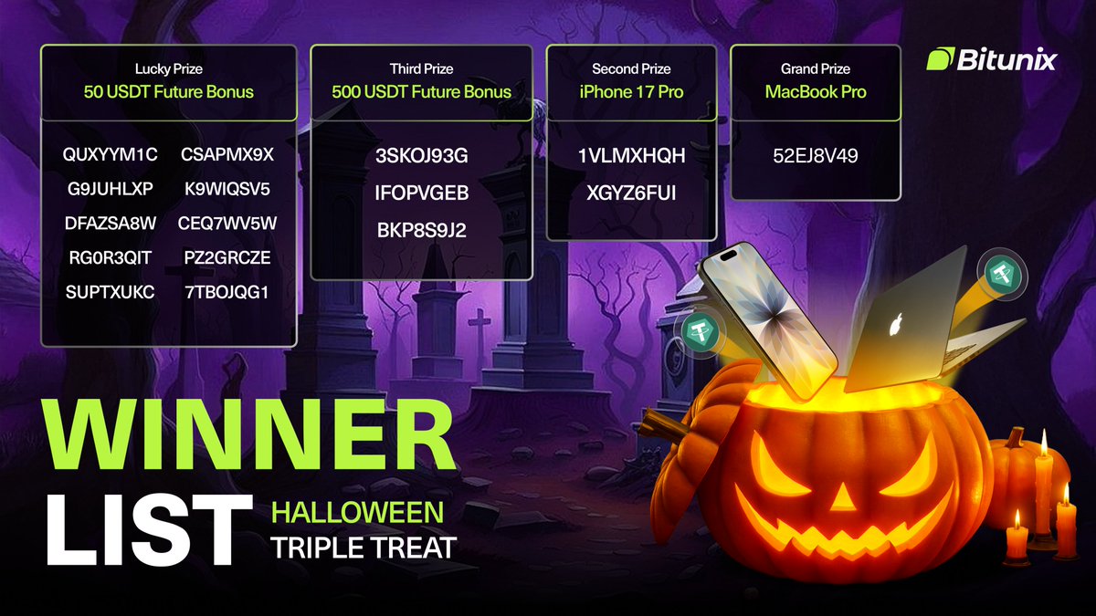 BitunixES's tweet image. 🎃 Halloween Triple Treat — Lista de Ganadores 🎉

¡Felicidades a todos los ganadores de nuestra campaña de Halloween!

Gracias a todos los que participaron.

¡Estén atentos para más eventos!💚

#Bitunix #HalloweenTripleTreat #Crypto