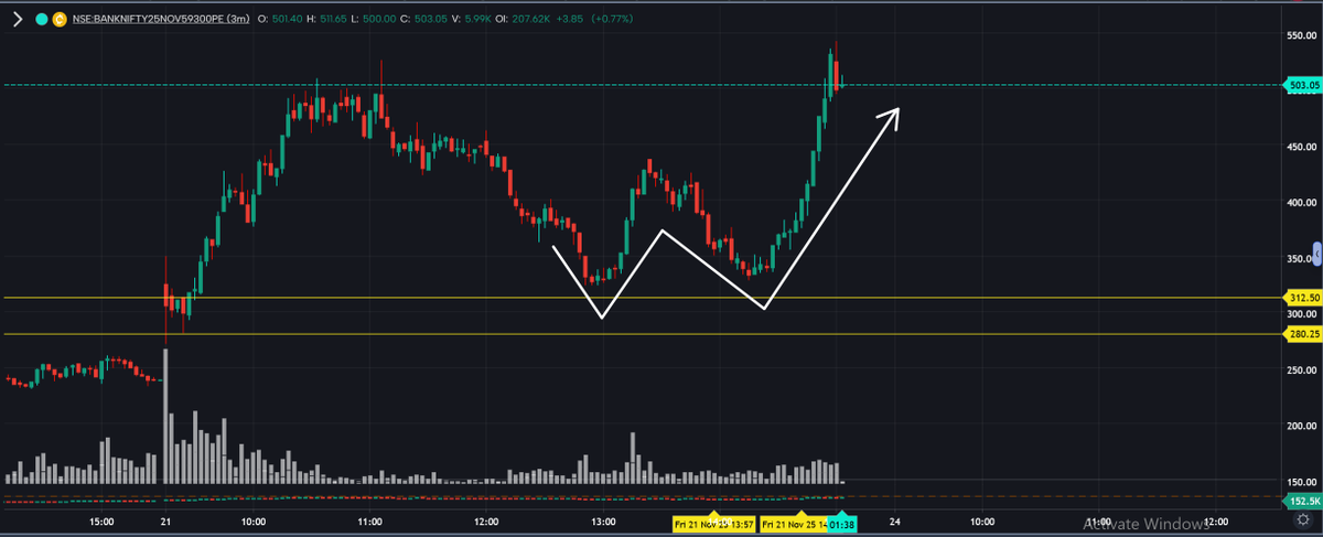 TRADER SID 🇮🇳 tweet media