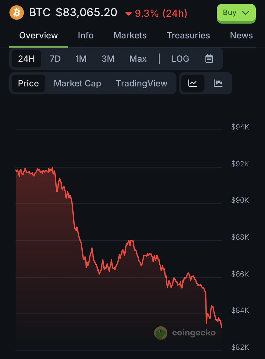 120k
  🔽
100k
  🔽
 80k

Why is Bitcoin dumping so hard?

For many, it’s already depressing watching their portfolios sink, but even more frustrating because they can’t pinpoint the reason behind the crash.

Got a clear answer? Drop ‘em in the comments👇