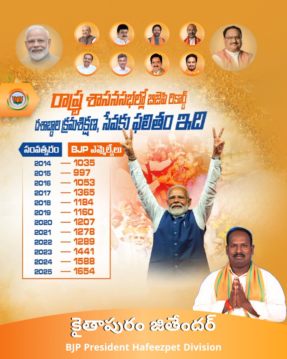 JithenderkBjym's tweet image. #BJP4ViksitBharat 
@BJP4India