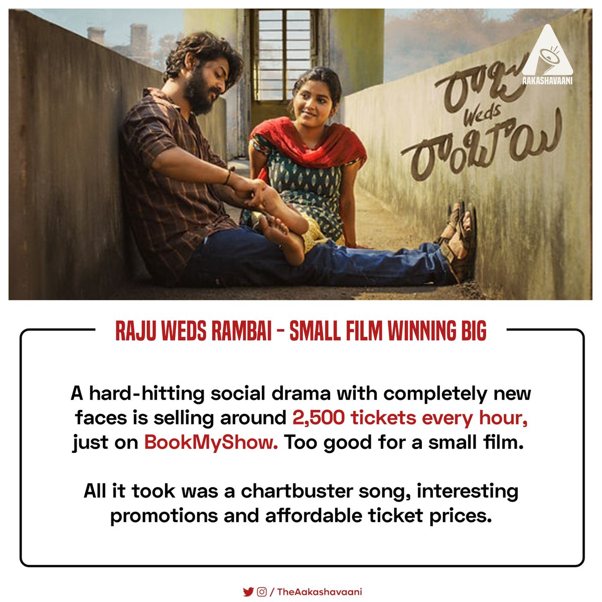 #RajuWedsRambai - Small Film &amp; Big Win!!
