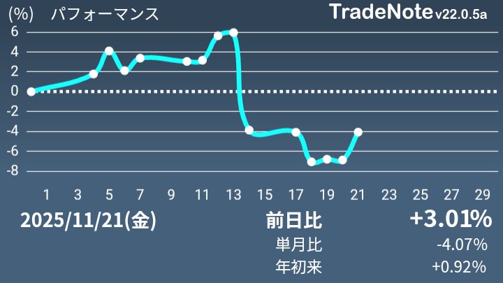 ebiuniawabi's tweet image. #日本株
#米国株
#TradeNote