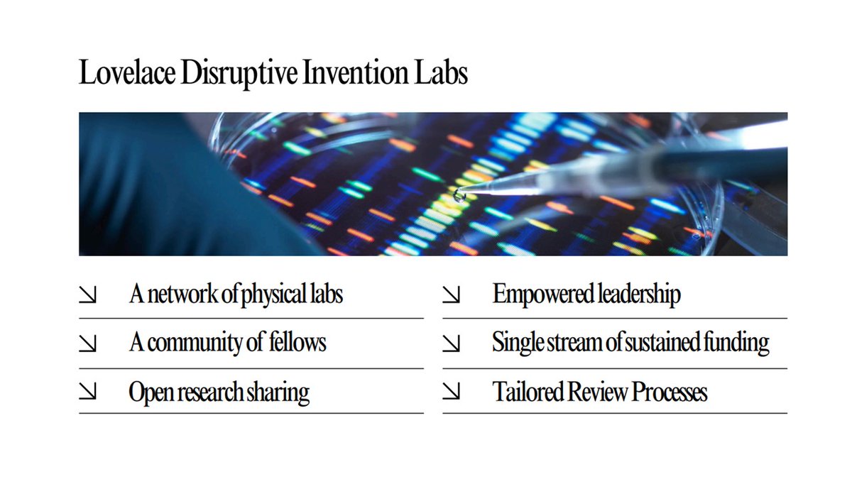 jakobmokander's tweet image. Can the success of Bell Labs or LMB be recreated? Yes, but institutional design matters. To lead in science, UK should build Lovelace Disruptive Invention Labs focused on long-term, high-risk research

Read full report 👉 lnkd.in/evqs22zc

The UK government will spend over…