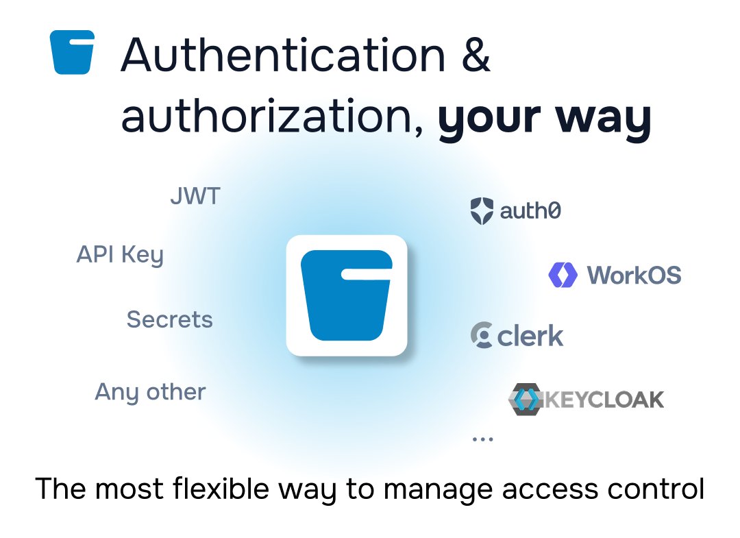 BlueBucketTeam's tweet image. 🔐 Authentication &amp;amp; Authorization – Your Way
BlueBucket now supports fully flexible authentication &amp;amp; authorization.
Any auth solution. Dynamic access policies.
Your access control, your way.
bluebucket.io
#BackendDevelopment #BlueBucket #BaaS #AccessControl #Auth