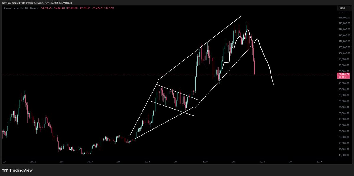 Nosh ₿ tweet media
