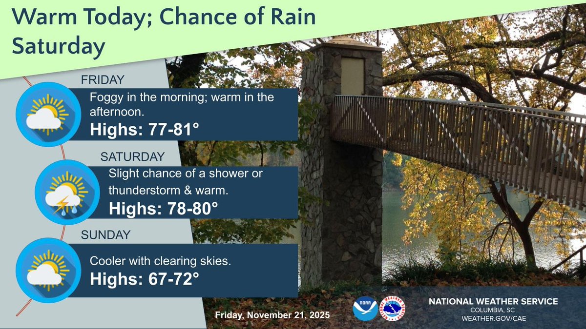 Fog this morning will give way to near record highs this afternoon. A front will bring a chance for rain Saturday, followed by cooler temperatures and drier conditions on Sunday. #caewx #scwx #gawx