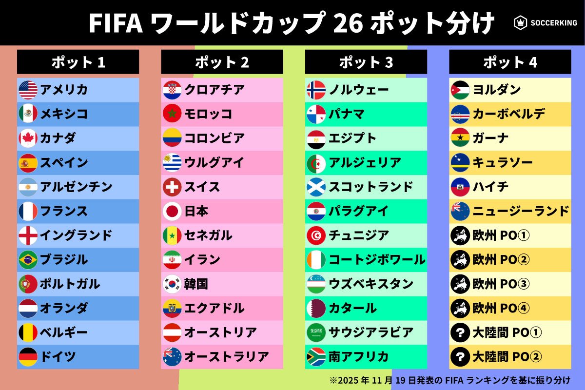 モロッコ fifa ランキング