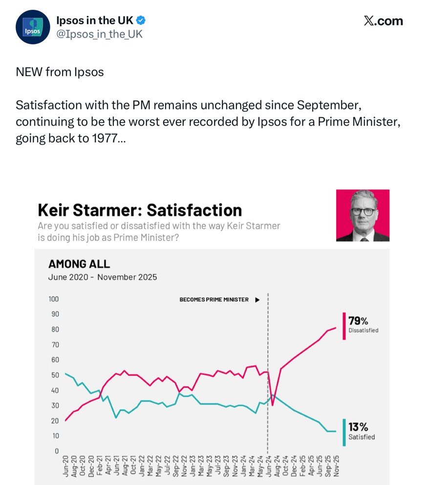 TheTVGrump's tweet image. Public trust?