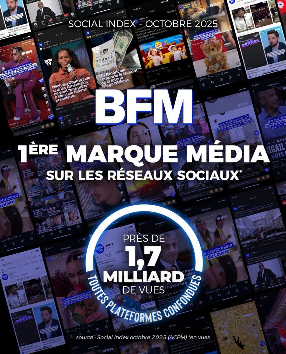 #Audiences ACPM « Social Index » Octobre 2025

BFM occupe la première place du classement sur les réseaux sociaux

🥇 BFM : 1ERE MARQUE

🚀 1,7 milliard de vues

Félicitations aux équipes pour cette performance

🙏🏻 Merci pour votre confiance

<a href="/BFMTV/">BFMTV</a> <a href="/bfmbusiness/">BFM Business</a> #BFMLocales #BFM2
