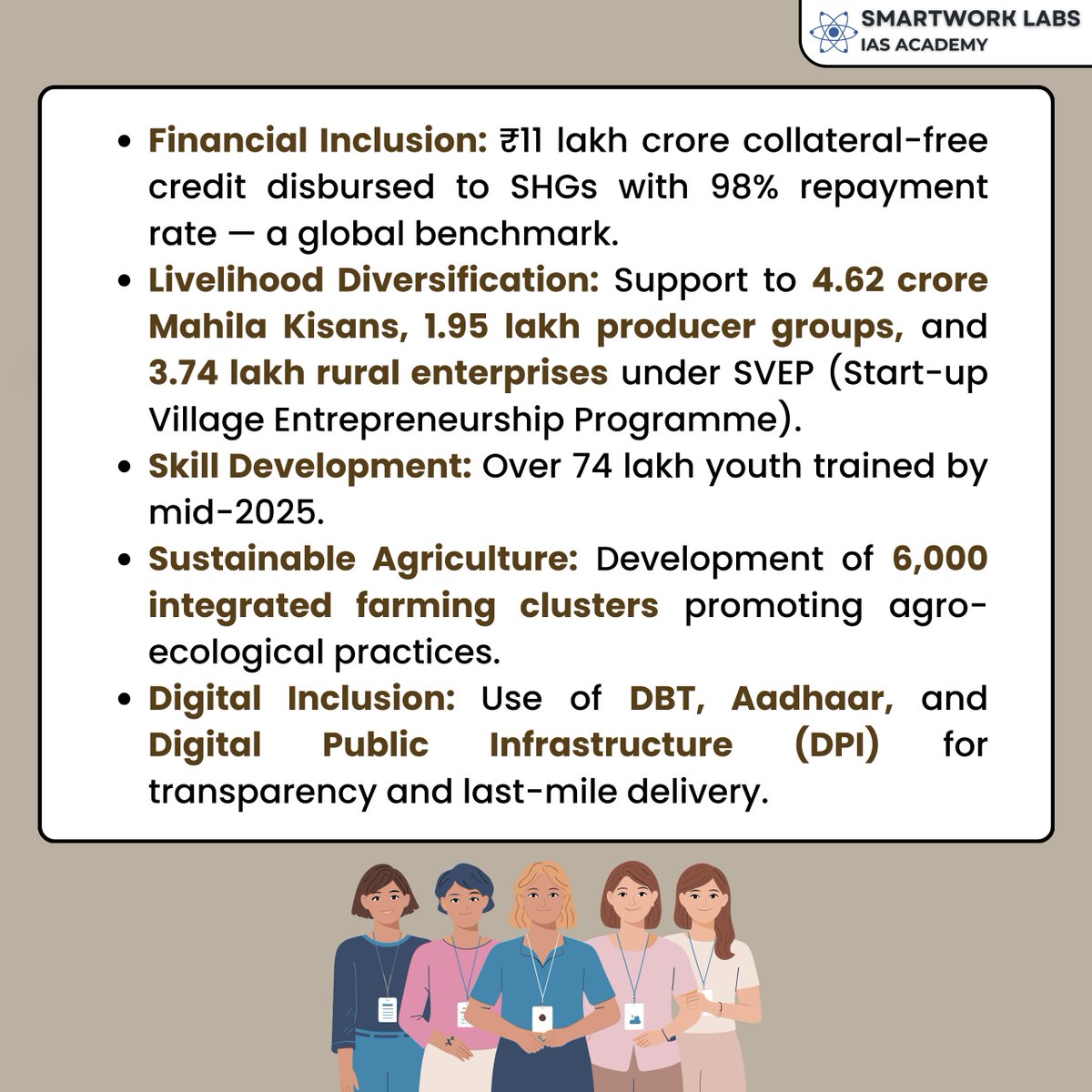 Smartwork_Labs's tweet image. Ethiopia will adopt India’s DAY-NRLM model to fight rural poverty and empower women through SHGs, financial inclusion, and livelihood diversification. A big global recognition of India’s community-led development success.
#DAYNRLM #Ethiopia #WomenEmpowerment #RuralDevelopment