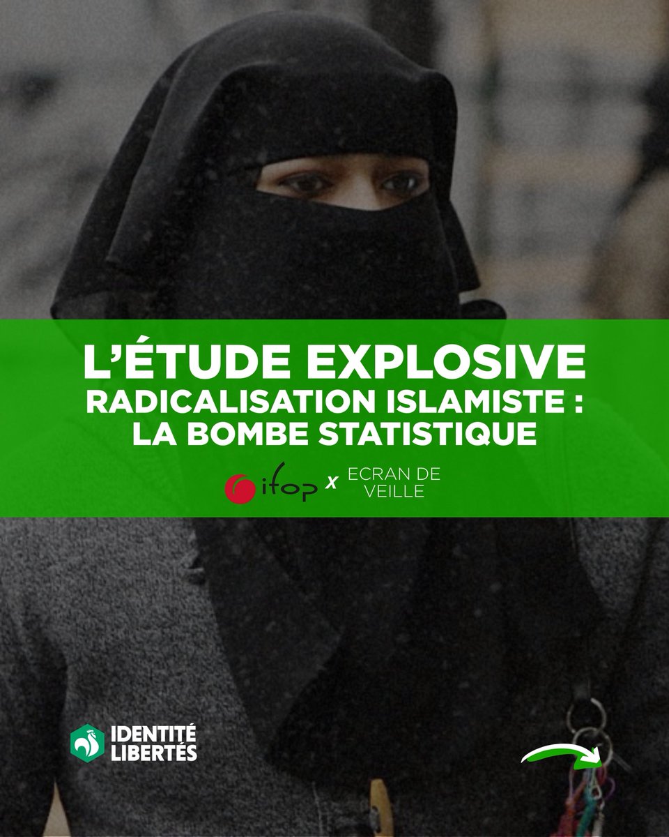 ID_Libertes's tweet photo. De plus en plus de musulmans, de plus en plus radicaux, et plus ils sont jeunes, plus ils sont radicaux : le sondage alarmant IFOP / Ecran de veille sur l’islamisme.

👉 Adhérez au mouvement de Marion Maréchal : https://t.co/DDGioxq438 https://t.co/VXjc1oEwfV