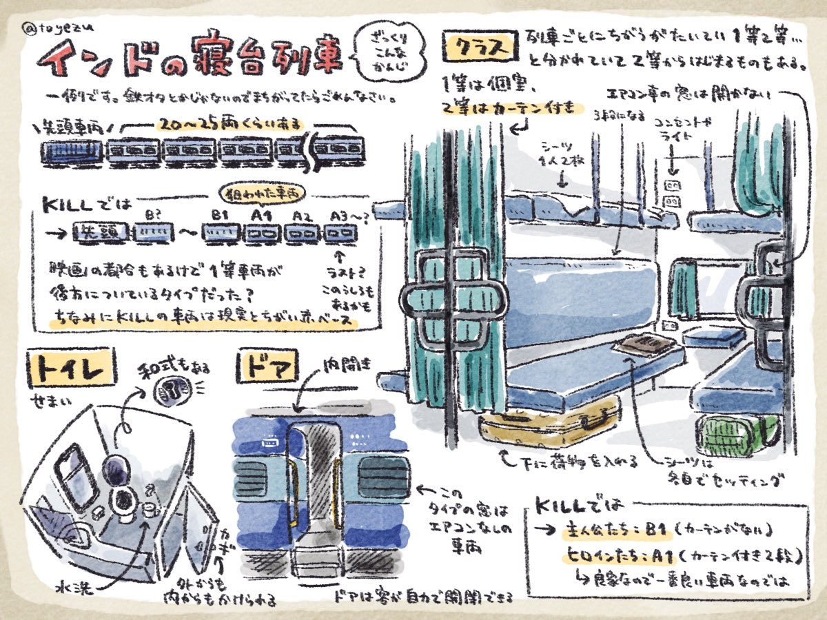 toyezu's tweet image. インドの寝台列車について

KILL 超覚醒における列車上の位置関係の予想と最近の寝台の車内はだいたいこんな感じ…というやつです。
最初に出てきた以外の鉄道警察らはA3以降に乗ってたのかなと思ってます。
